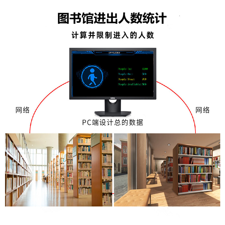 客流統(tǒng)計監(jiān)控攝像頭 客流統(tǒng)計監(jiān)控攝像頭