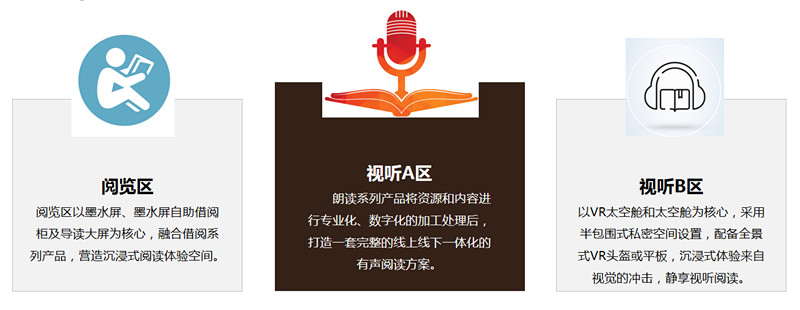 智慧圖書館解決方案